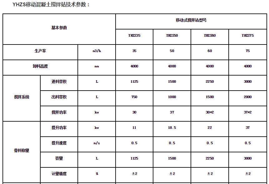 移動攪拌站參數.png