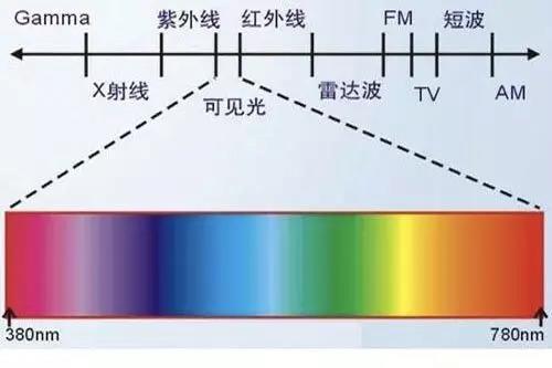 可見光.JPG