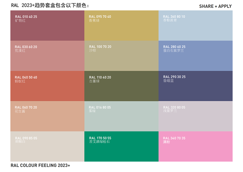 RAL 2023+趨勢套盒包含15個趨勢色