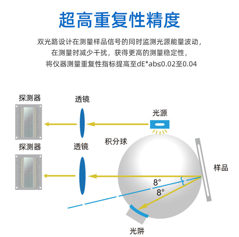 色差儀重復(fù)性