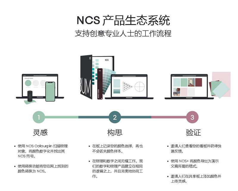 關于NCS色彩系統