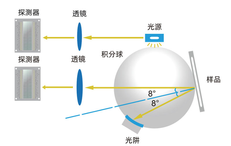 色差儀觀察角8°