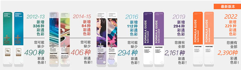 潘通色卡更新換代