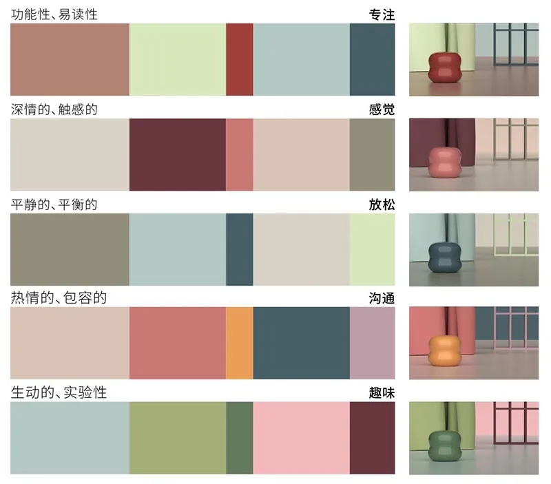 勞爾色彩趨勢五大方向